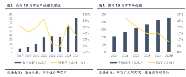 消費(fèi)級(jí)3D打印機(jī)有望成為新科技賽道<strong></p>
<p>打印機(jī)</strong>？:打印機(jī)